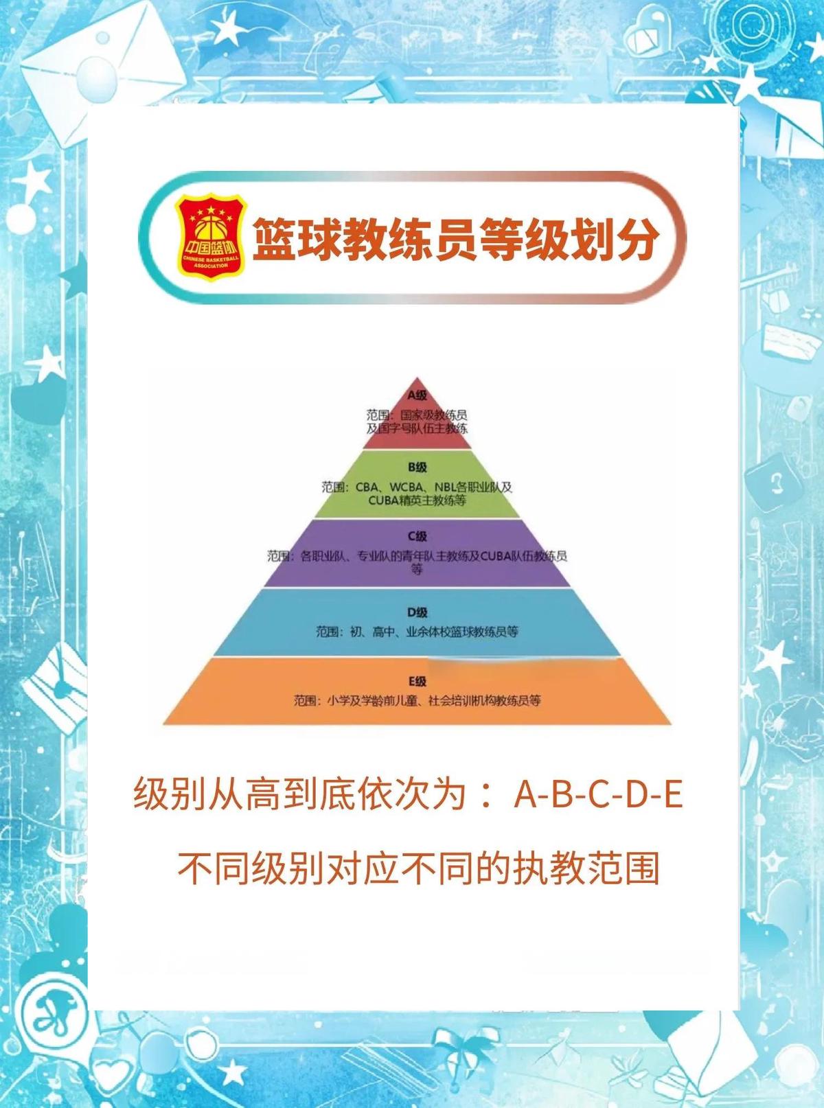 如何制定一个有效的篮球训练支持计划_2